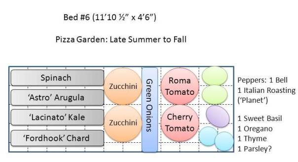 Pizza Garden Fall