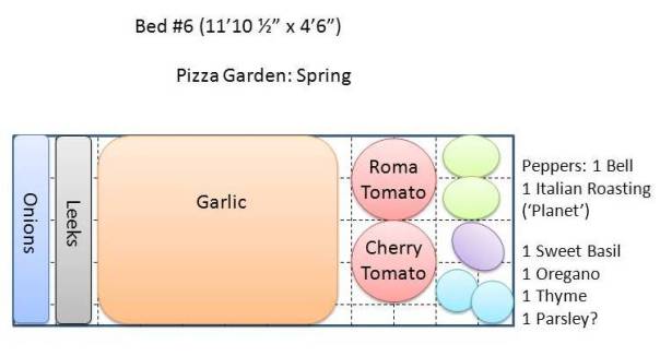 Pizza Garden Spring
