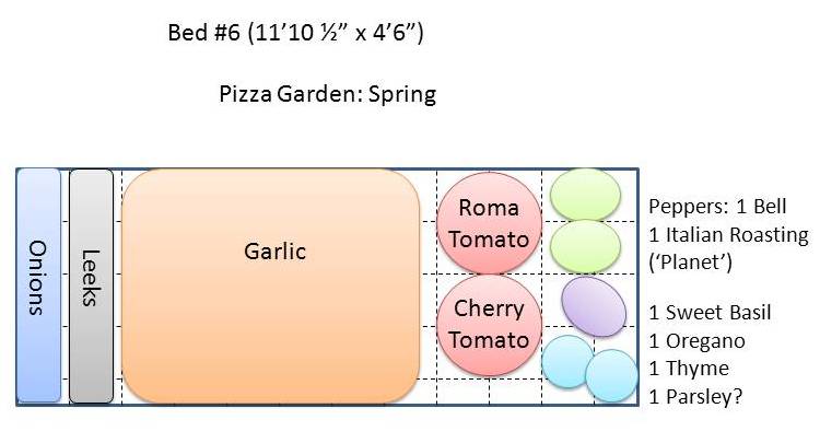 Pizza Garden Spring