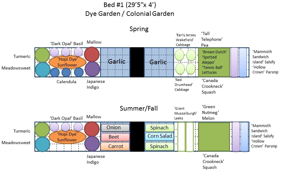 2017 Garden Plans: Bed 1 – Dye & Colonial&nbsp;Gardens