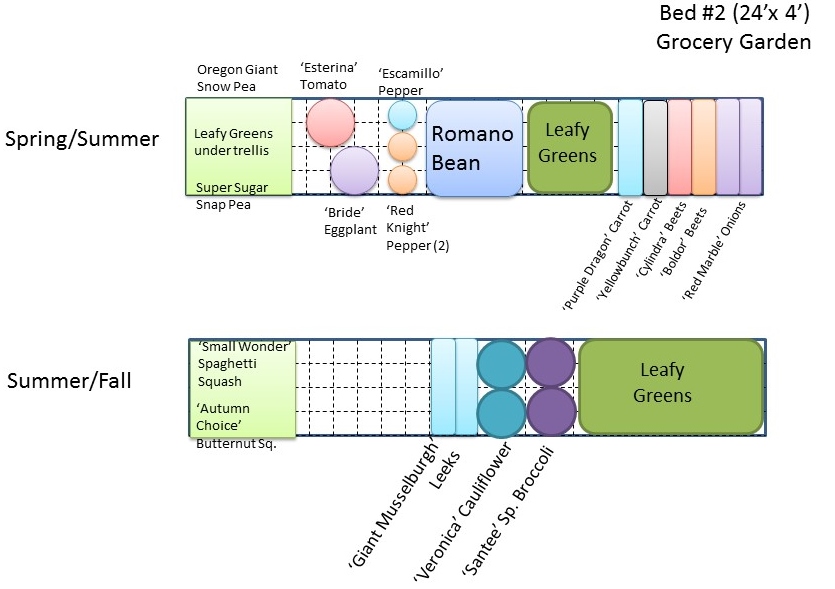 2017 Garden Plans: Bed 2 – Grocery&nbsp;Garden