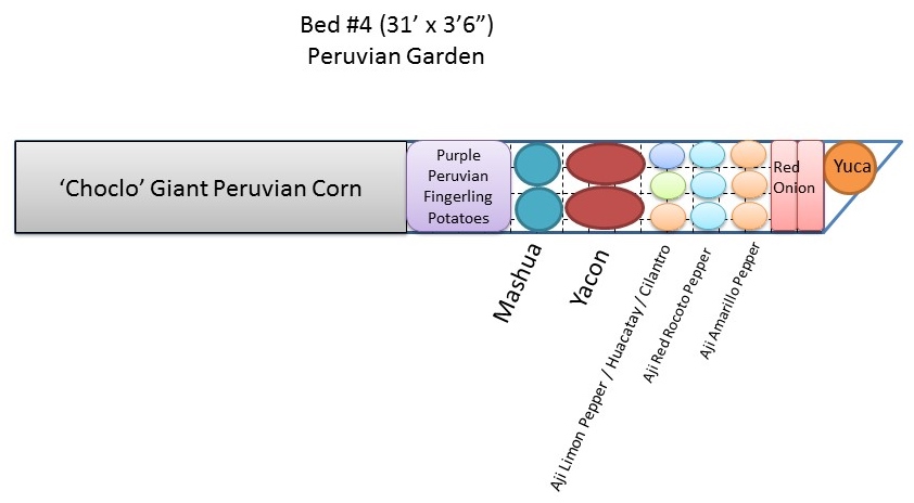 2017 Garden Plans: Bed 4 – Peruvian&nbsp;Garden