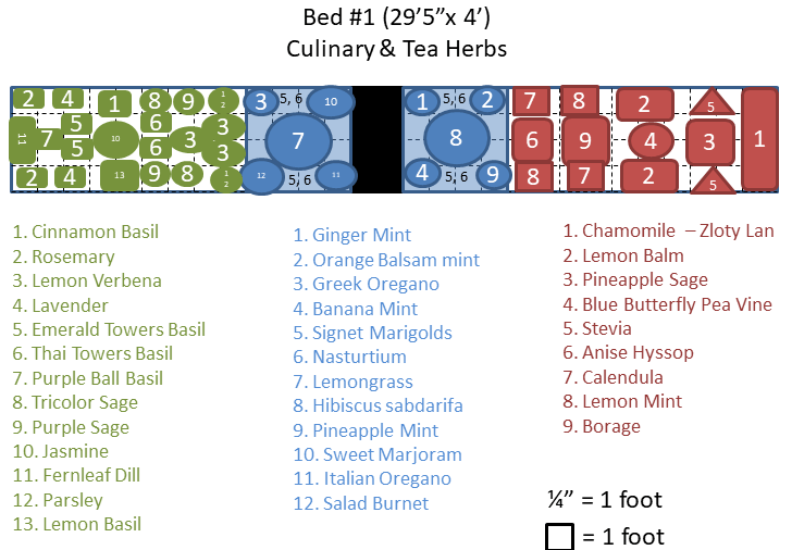 2022 Demo Garden&nbsp;Plans